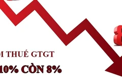 Vietnam reduce 2% del impuesto al valor agregado hasta finales de 2026