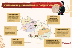 Sitios maravillosos en el video musical "Bac Bling" de Hoa Minzy