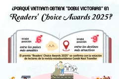 ¿Porqué Vietnam obtiene “doble victorias” en Readers’ Choice Awards 2025?