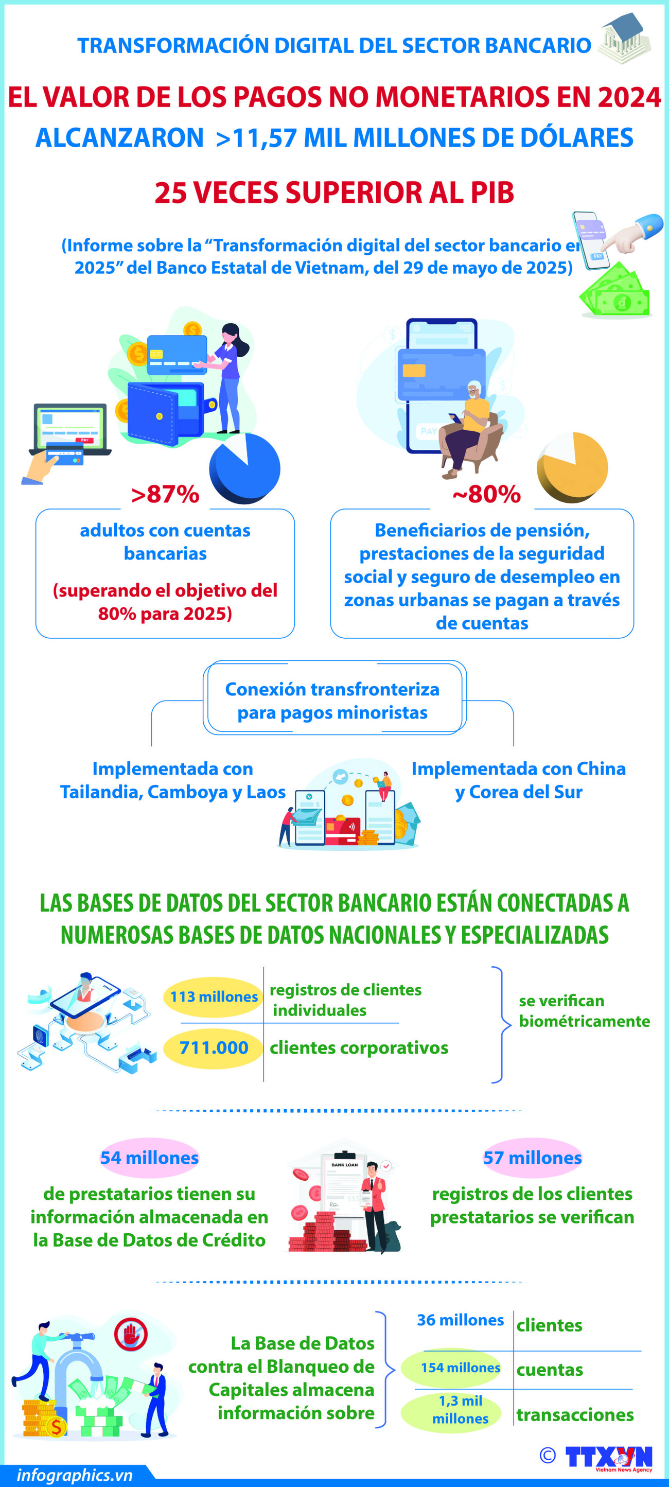 2025-05-30-vn-chuyendoiso-bank-v-h84-h84.jpg
