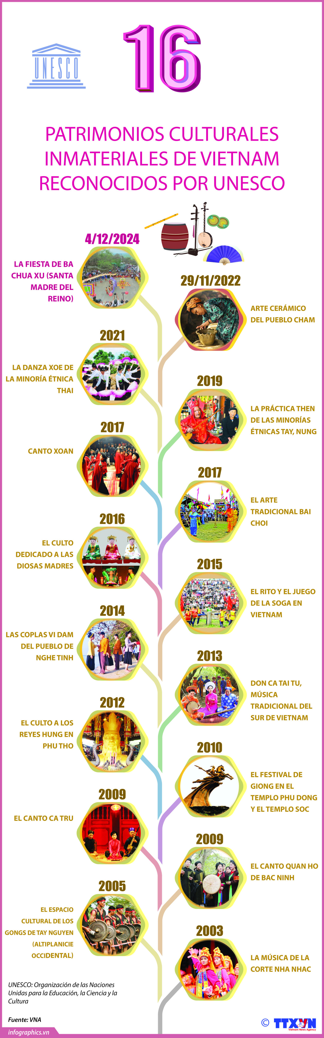 2024-12-4-16-disan-vanhoa-phi-vatthe-unesco-ruby-copy-ruby-ruby.jpg