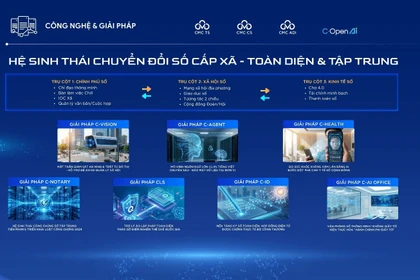 Lanzan en Vietnam ecosistema integral de transformación digital a nivel de barrio y comuna. (Fuente: VNA)