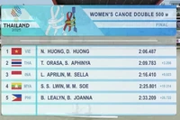 Las deportistas vietnamitas Nguyen Thi Huong y Diep Thi Huong lograron la primera medalla de oro para Vietnam en SEA Games 33. (Foto: VNA)