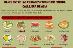 Hanoi entre las ciudades con mejor comida callejera de Asia