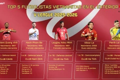 Top 5 futbolistas vietnamitas en el exterior en V-LEAGUE 2025-2026
