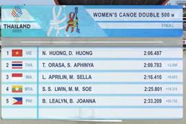 Las deportistas vietnamitas Nguyen Thi Huong y Diep Thi Huong lograron la primera medalla de oro para Vietnam en SEA Games 33. (Foto: VNA)
