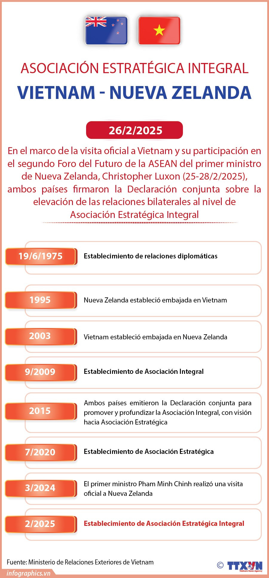 quan-he-vn-newzealand-moi-nhat-ruby.jpg