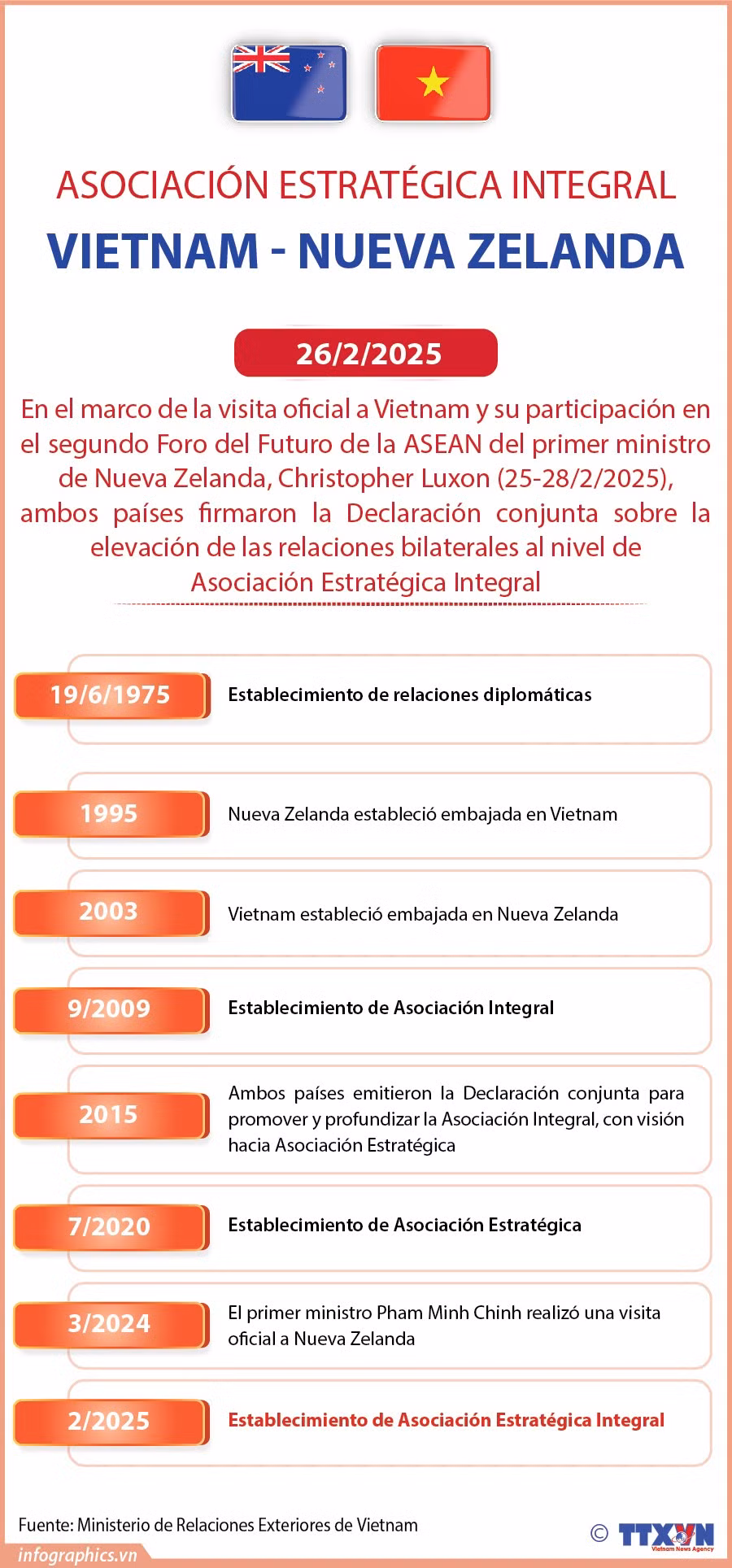 quan-he-vn-newzealand-moi-nhat-ruby.jpg