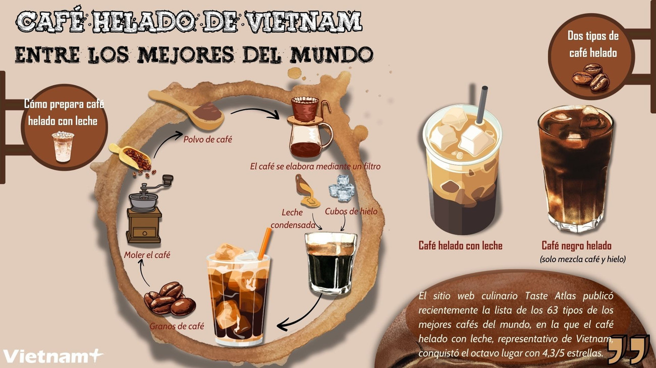 ban-sua-caphe-da-viet-nam-trong-top-ngon-nhat-hanh-tinh.jpg