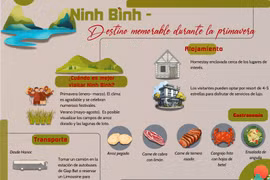 Ninh Binh, destino memorable durante la primavera