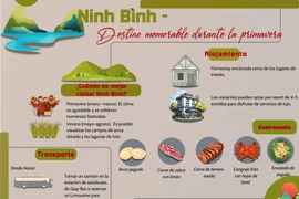 Ninh Binh, destino memorable durante la primavera