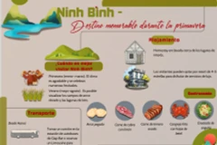 Ninh Binh, destino memorable durante la primavera