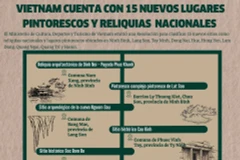 Vietnam cuenta con 15 nuevos lugares pintorescos y reliquias nacionales 