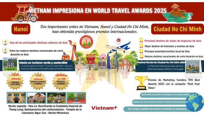 0kha-noi-va-thanh-pho-ho-chi-minh-toa-sang-tai-world-travel-awards-2025.jpg