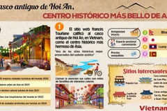 Casco antiguo de Hoi An, centro histórico más bello de Asia
