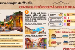 Casco antiguo de Hoi An, centro histórico más bello de Asia