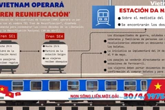 Vietnam operará "Tren Reunificación"