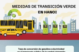 Hanoi avanza hacia transformación ecológica del transporte 