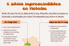 Seis sitios turísticos imprescindibles en Vietnam