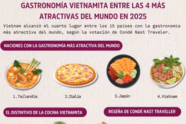 Gastronomía vietnamita entre las 4 más atractivas del mundo en 2025