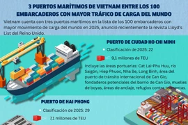 3 puertos marítimos de Vietnam entre los 100 embarcaderos con mayor tráfico de carga del mundo