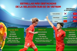 Tres estrellas vietnamitas en el extranjero convocadas para SEA Games 33