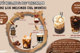 Café helado de Vietnam entre los mejores del mundo