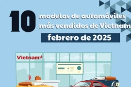 Los coches eléctricos VinFast dominan el top 10 de los autos más vendidos en febrero de 2025