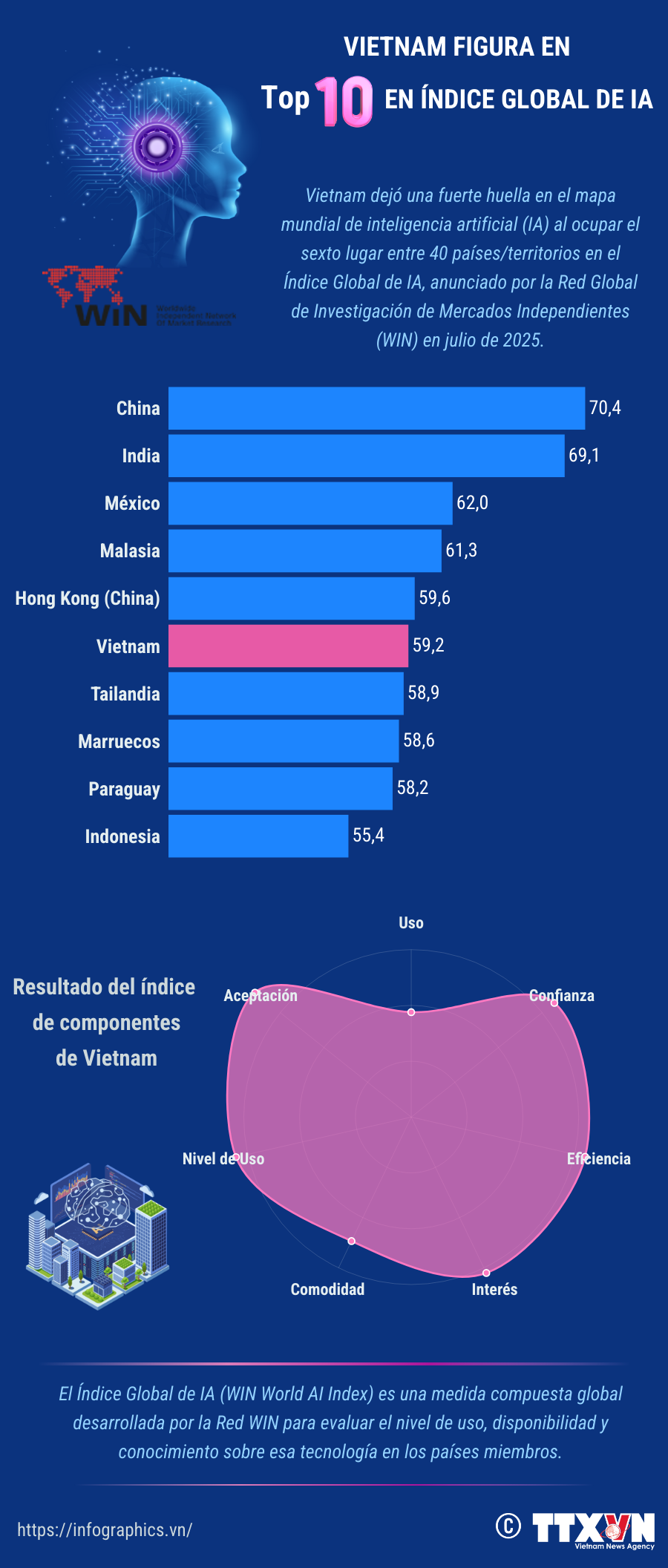tbncopy-tldh-20250722-vn-viet-nam-top-ai-ltthuong.png