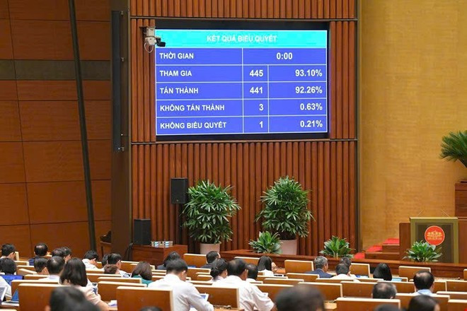 En el noveno período de sesiones de XV Legislatura de la Asamblea Nacional de Vietnam el 14 de junio de 2025, se aprobó la Ley de la Industria de Tecnología Digital, con 441 votos a favor de 442 diputados presentes (92,26% del total de parlamentarios). (Foto: Vietnam+) z6703804864943-04867ad0a95a8c8b129458a1c48eaf75.jpg