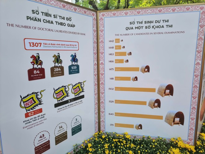 La exposición ayuda a la audiencia a entender mejor sobre las estelas de piedras (Fuente: Vietnam+) biada.jpg