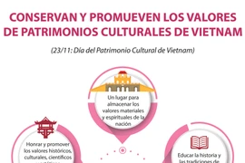 Conservan y promueven los valores de patrimonios culturales de Vietnam