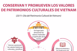 Conservan y promueven los valores de patrimonios culturales de Vietnam
