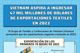 Vietnam aspira a ingresar 47 mil millones de dólares de exportaciones textiles en 2023