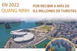 Provincia vietnamita de Quang Ninh por recibir a más de 9,5 millones de turistas en 2022