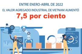 Aumentan valor agregado industrial de Vietnam entre enero-abril