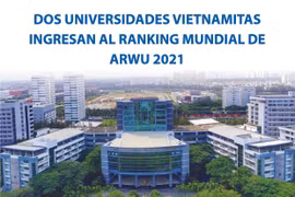 Dos universidades vietnamitas ingresan al Ranking Mundial de ARWU 2021