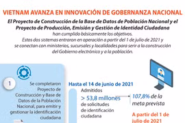 Vietnam avanza en innovación de gobernanza nacional