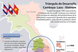 [Infografia] Triángulo de Desarrollo Camboya-Laos-Vietnam