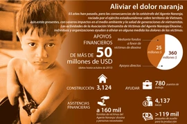 Aliviar el dolor naranja