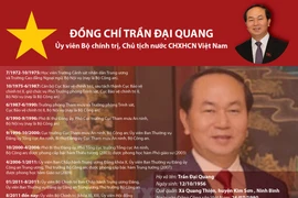 Biografía del presidente Tran Dai Quang