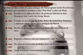 [Infografía] Bui Xuan Phai – pintor talentoso