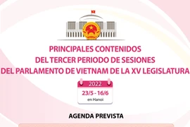 Principales contenidos del tercer periodo de sesiones del Parlamento de Vietnam