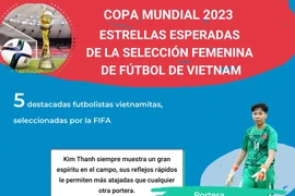 Copa Mundial: Estrellas esperadas de la selección femenina de fútbol de Vietnam