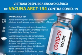 Vietnam despliega ensayo clínico de vacuna ARCT-154 contra COVID-19