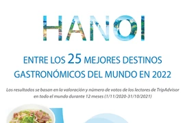 Hanoi entre los 25 mejores destinos gastronómicos del mundo en 2022