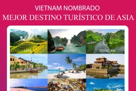 Vietnam nombrado mejor destino turístico de Asia