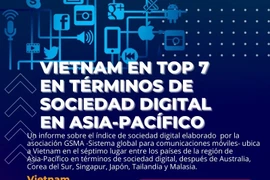 VietNam en top 7 en términos de sociedad digital en Asia-Pacífico