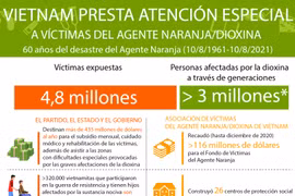 Vietnam presta atención especial a víctimas del Agente Naranja