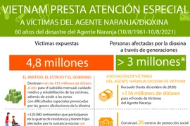 Vietnam presta atención especial a víctimas del Agente Naranja